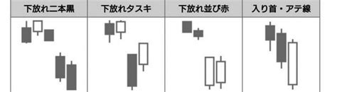 入首線